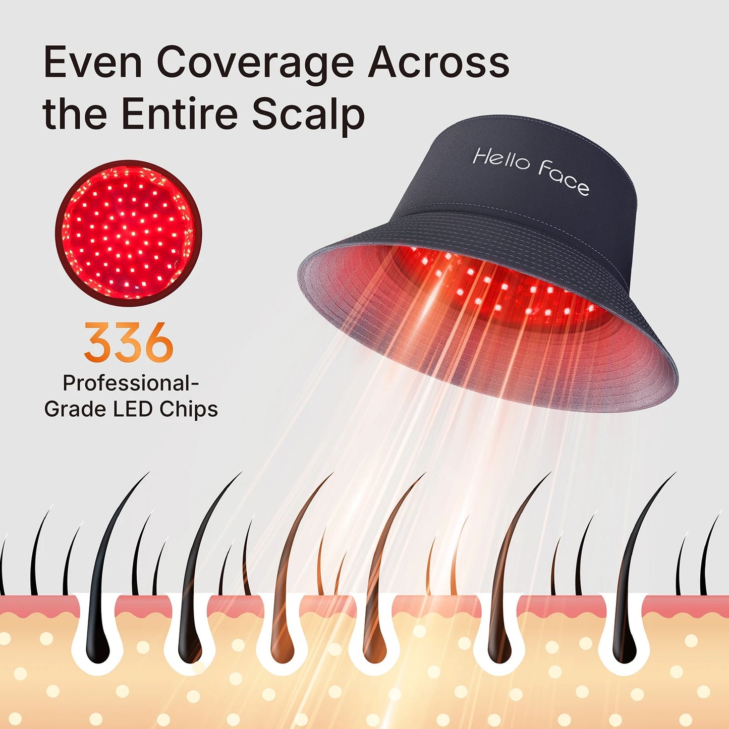 Hello Face T100 Red Light Therapy Hair Growth Bucket Hat