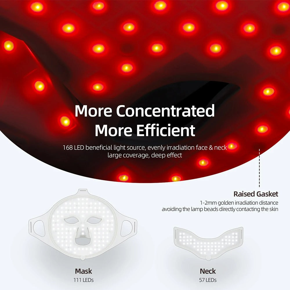 7 Color Photon LED Face and Neck Mask – 3D Flexible Silicone for Red and Infrared Light Therapy
