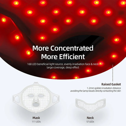7 Color Photon LED Face and Neck Mask – 3D Flexible Silicone for Red and Infrared Light Therapy