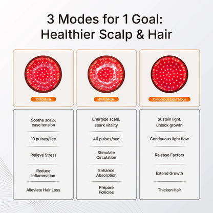 Hello Face T100 Red Light Therapy Hair Growth Bucket Hat