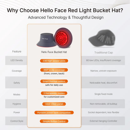 Hello Face T100 Red Light Therapy Hair Growth Bucket Hat